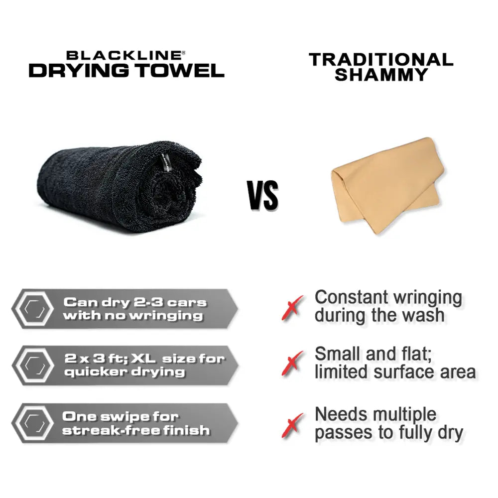LePrime™ Blackline DRYING TOWEL
